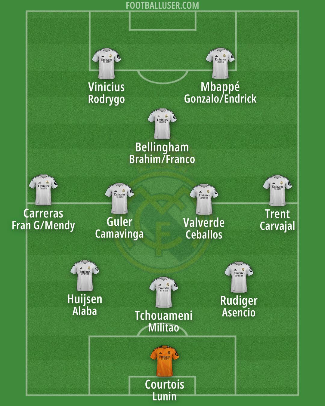 Real Madrid Formation 2025