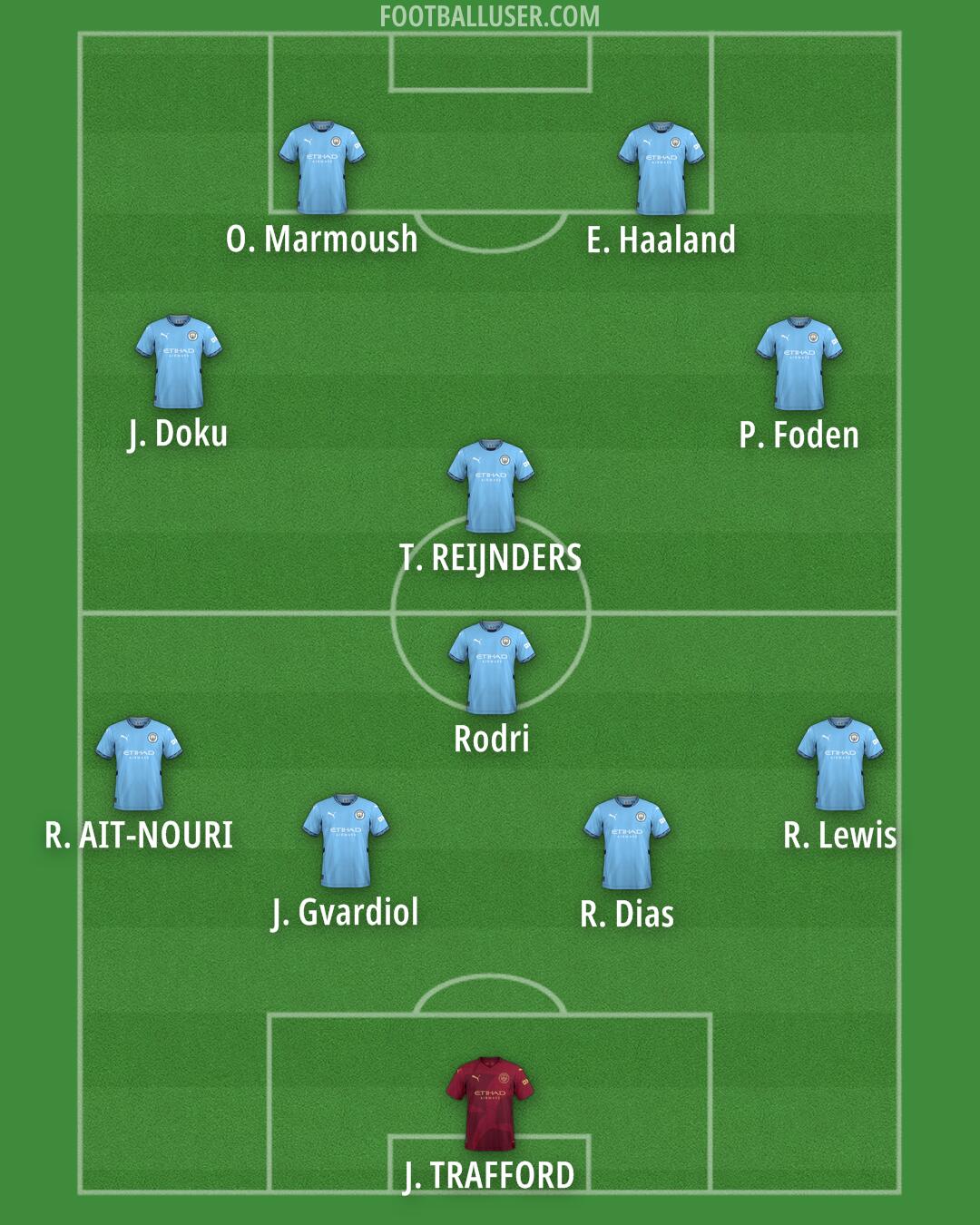 Man City Formation 2025