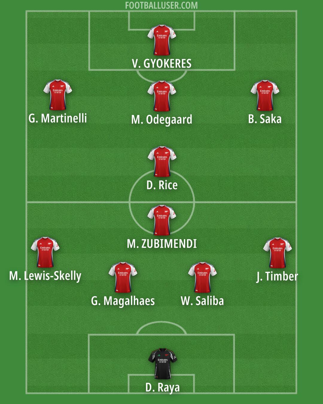 Arsenal Formation 2025