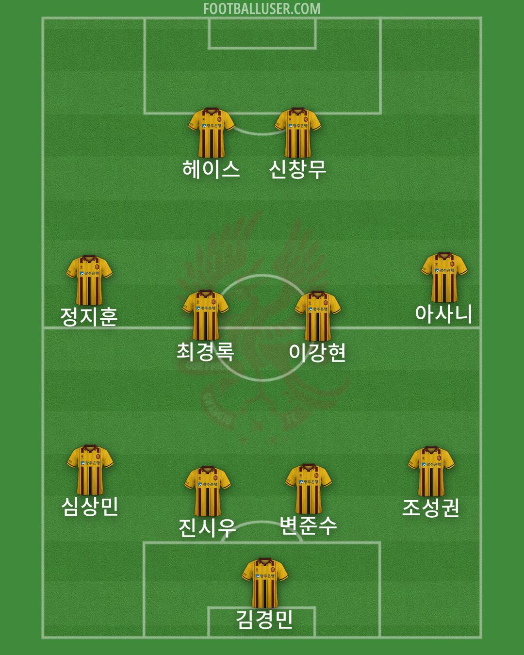 Gwangju Formation 2025