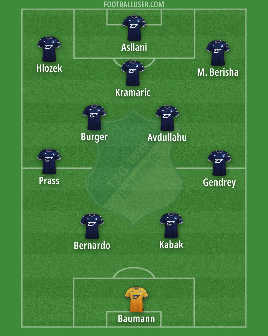 Hoffenheim Formation 2025