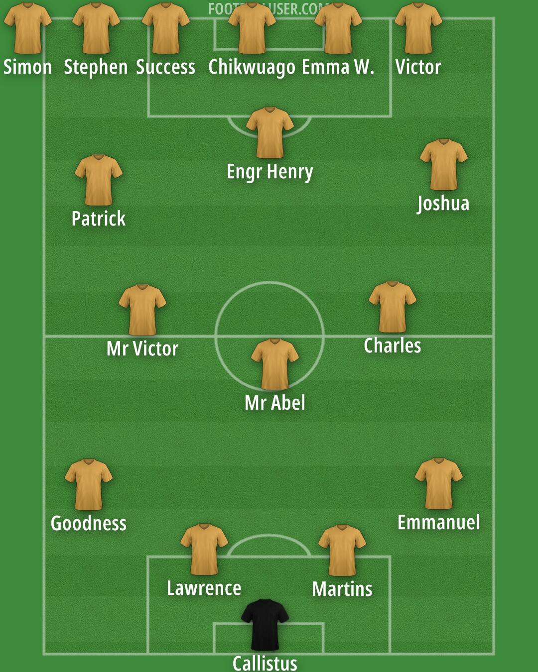Wolves Formation 2025