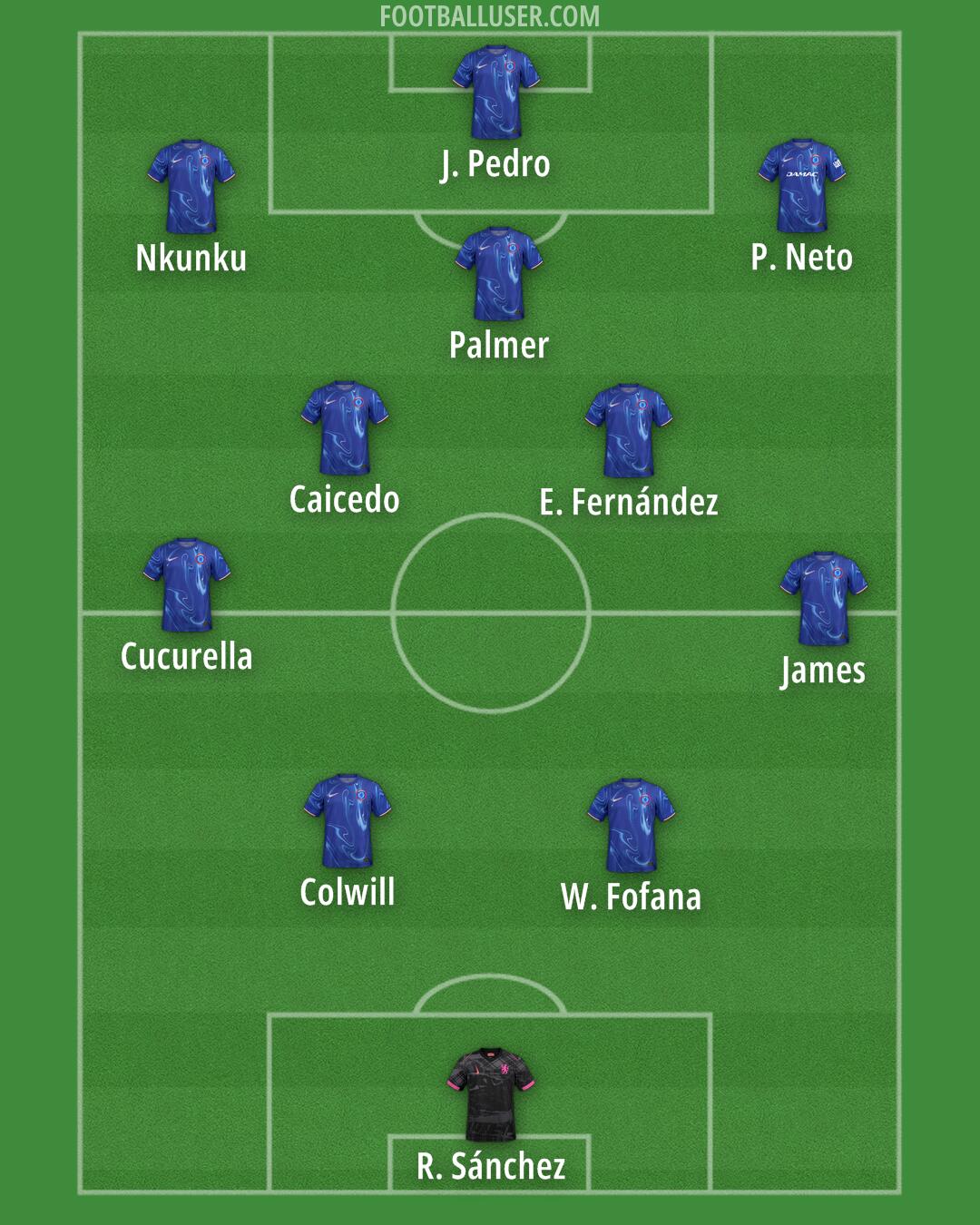 Chelsea Formation 2025
