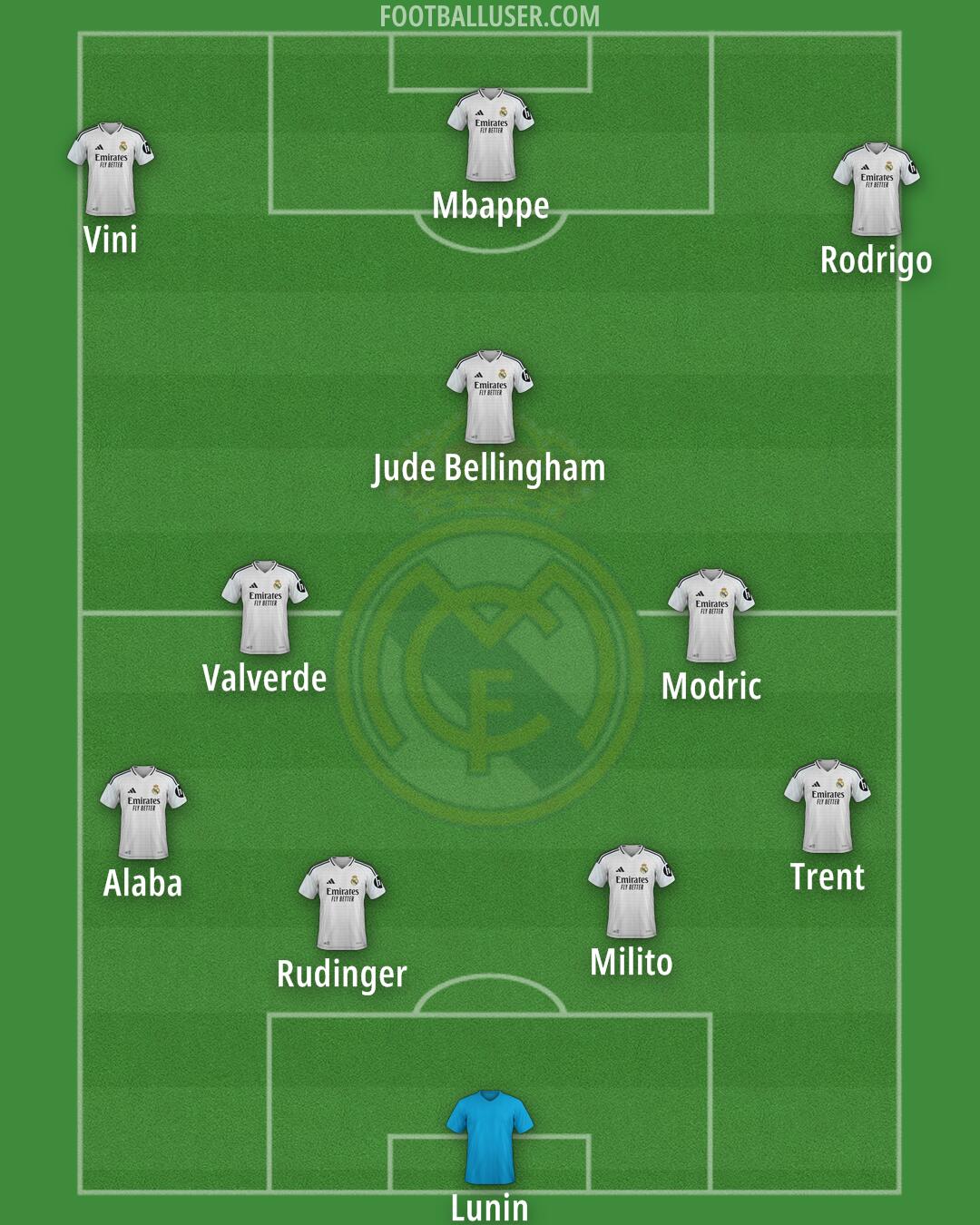 Real Madrid Formation 2025
