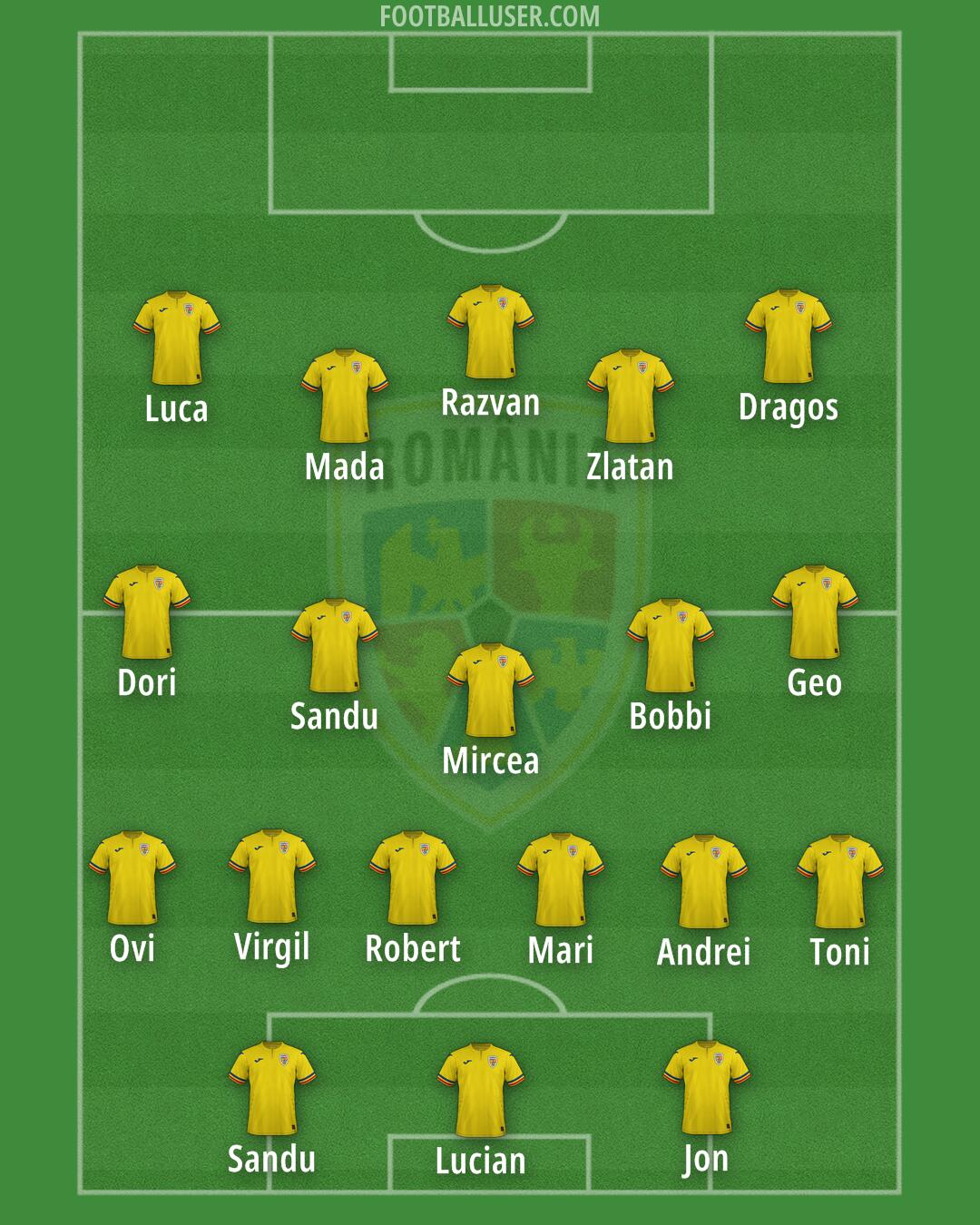 Romania Formation 2025