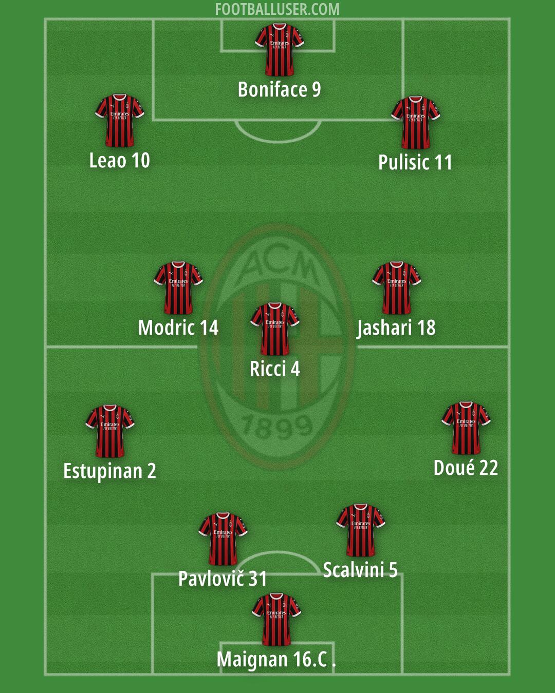 Milan Formation 2025