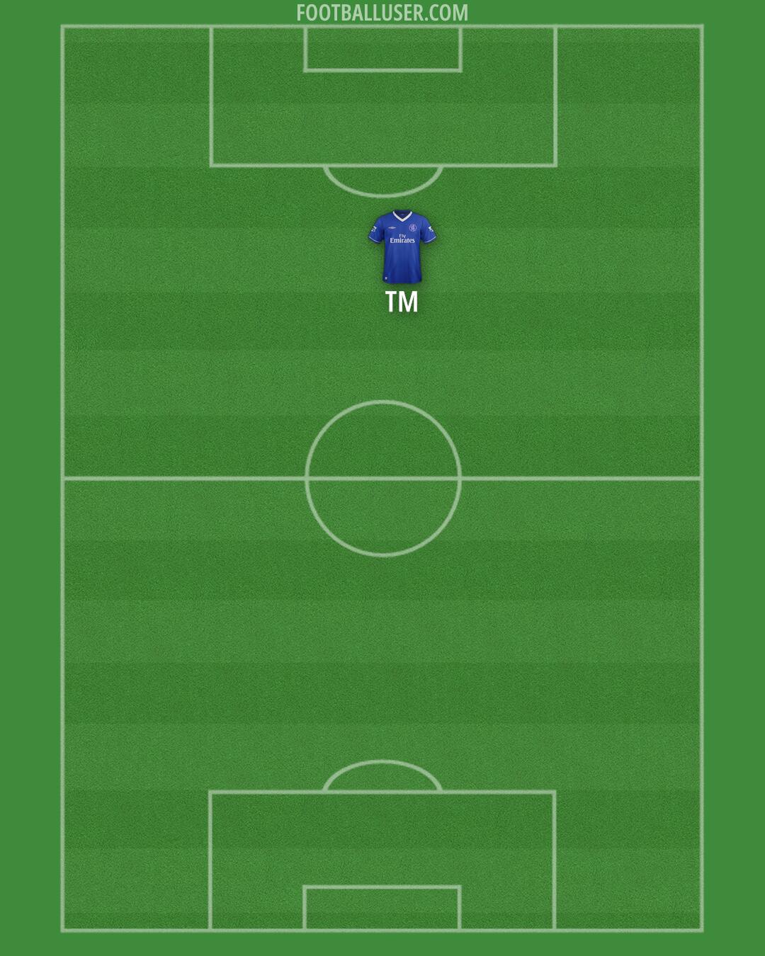 Chelsea Formation 2025