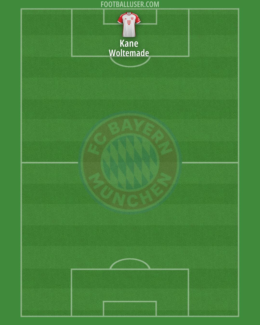 FC Bayern Formation 2025