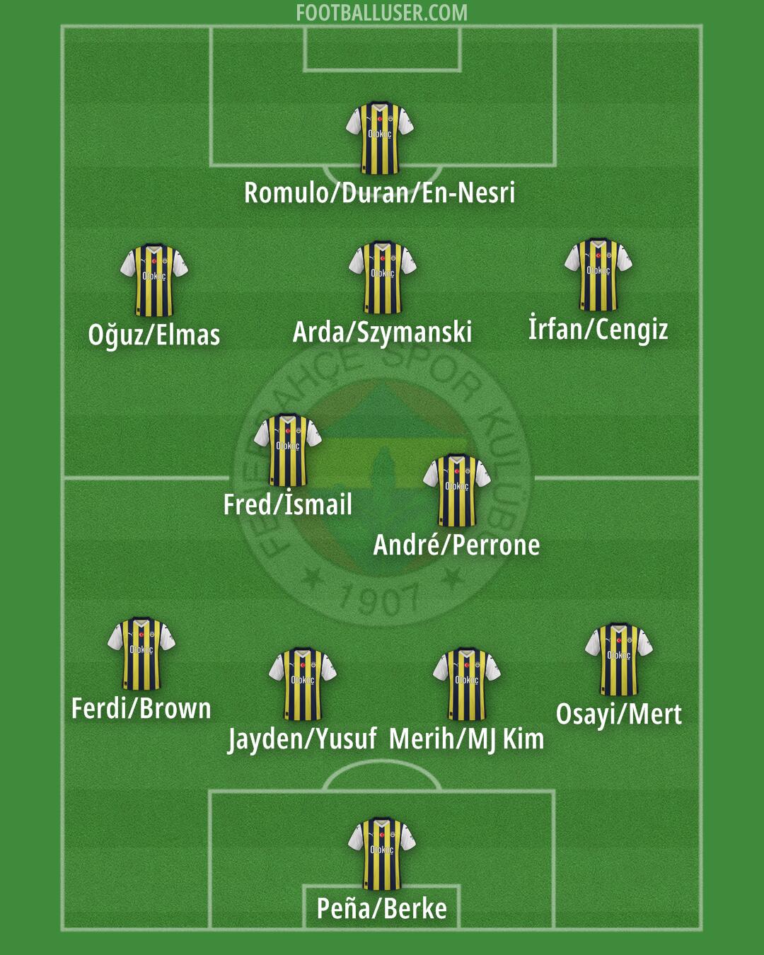 Fenerbahçe Formation 2025