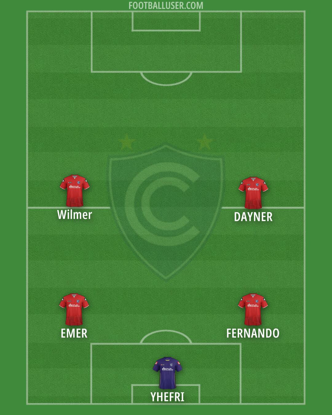 Cienciano Formation 2025