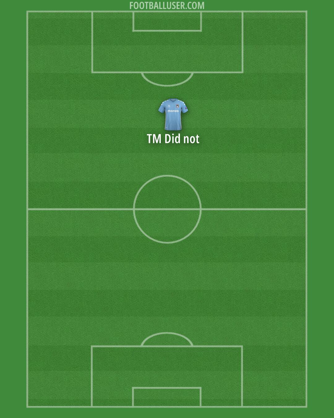 Coventry Formation 2025