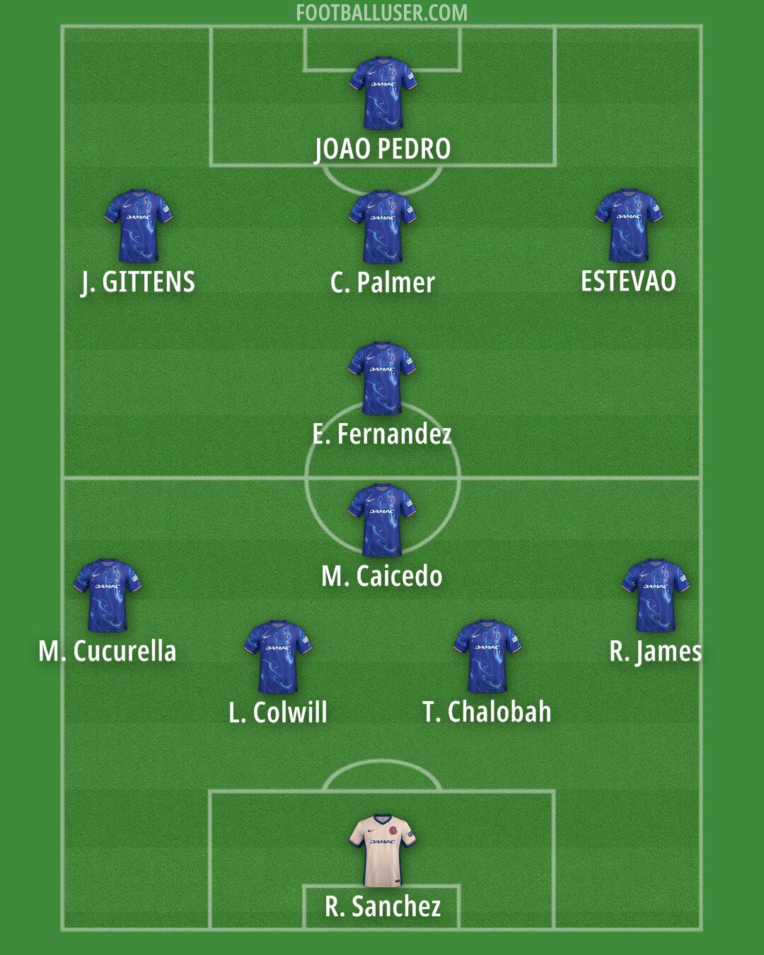 Chelsea Formation 2025