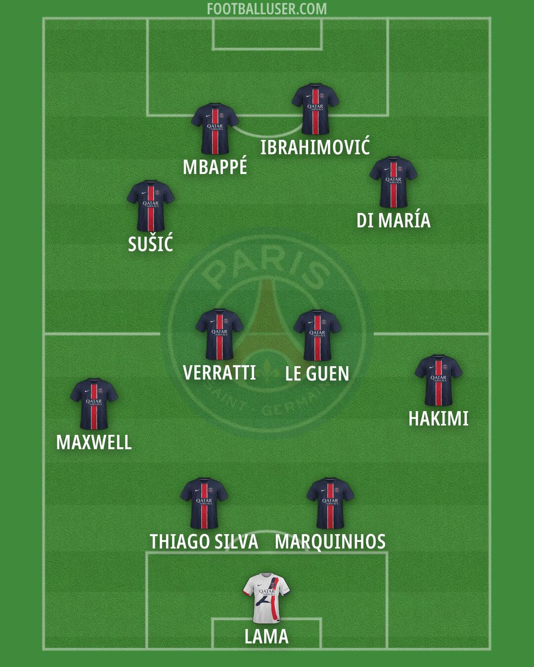 PSG Formation 2025