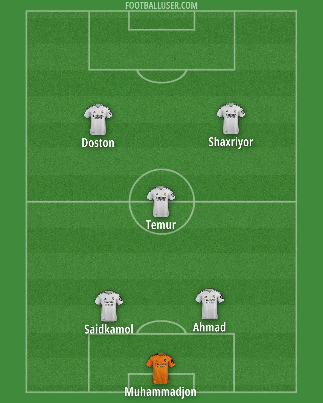 Real Madrid Formation 2025