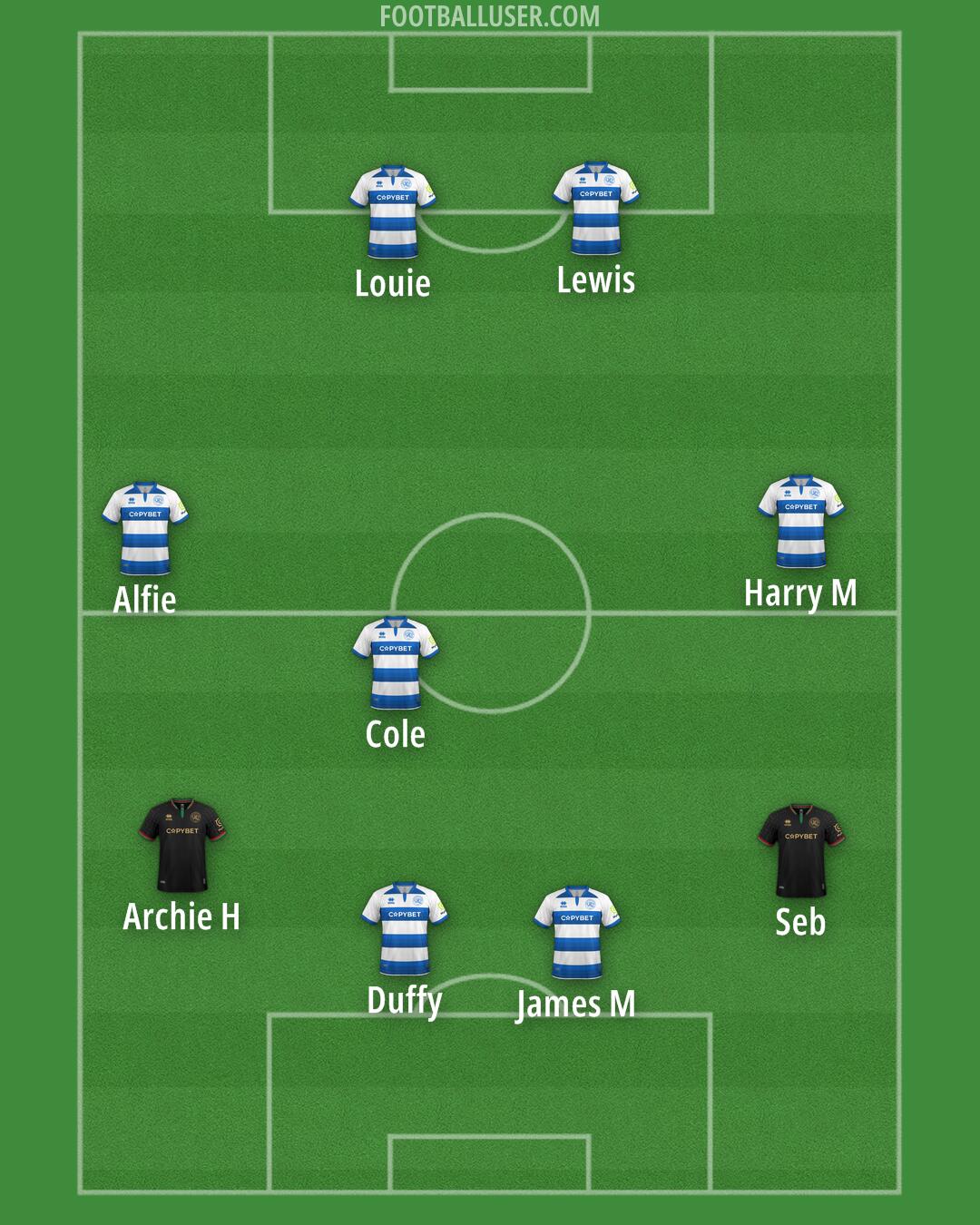 QPR Formation 2025