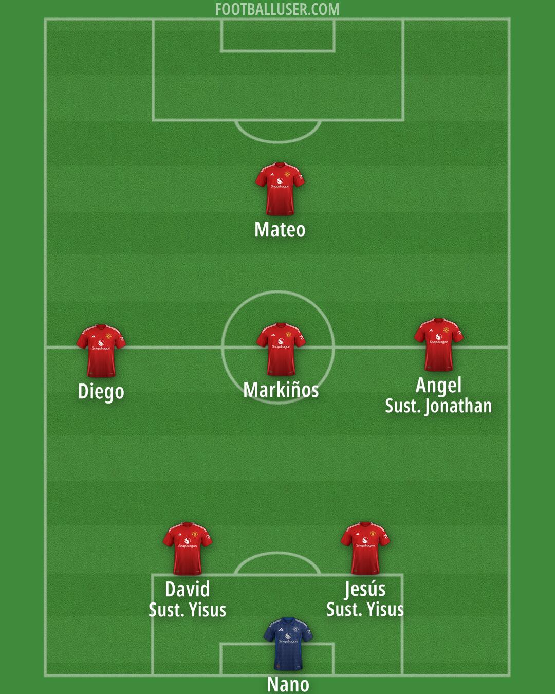Man Utd Formation 2025