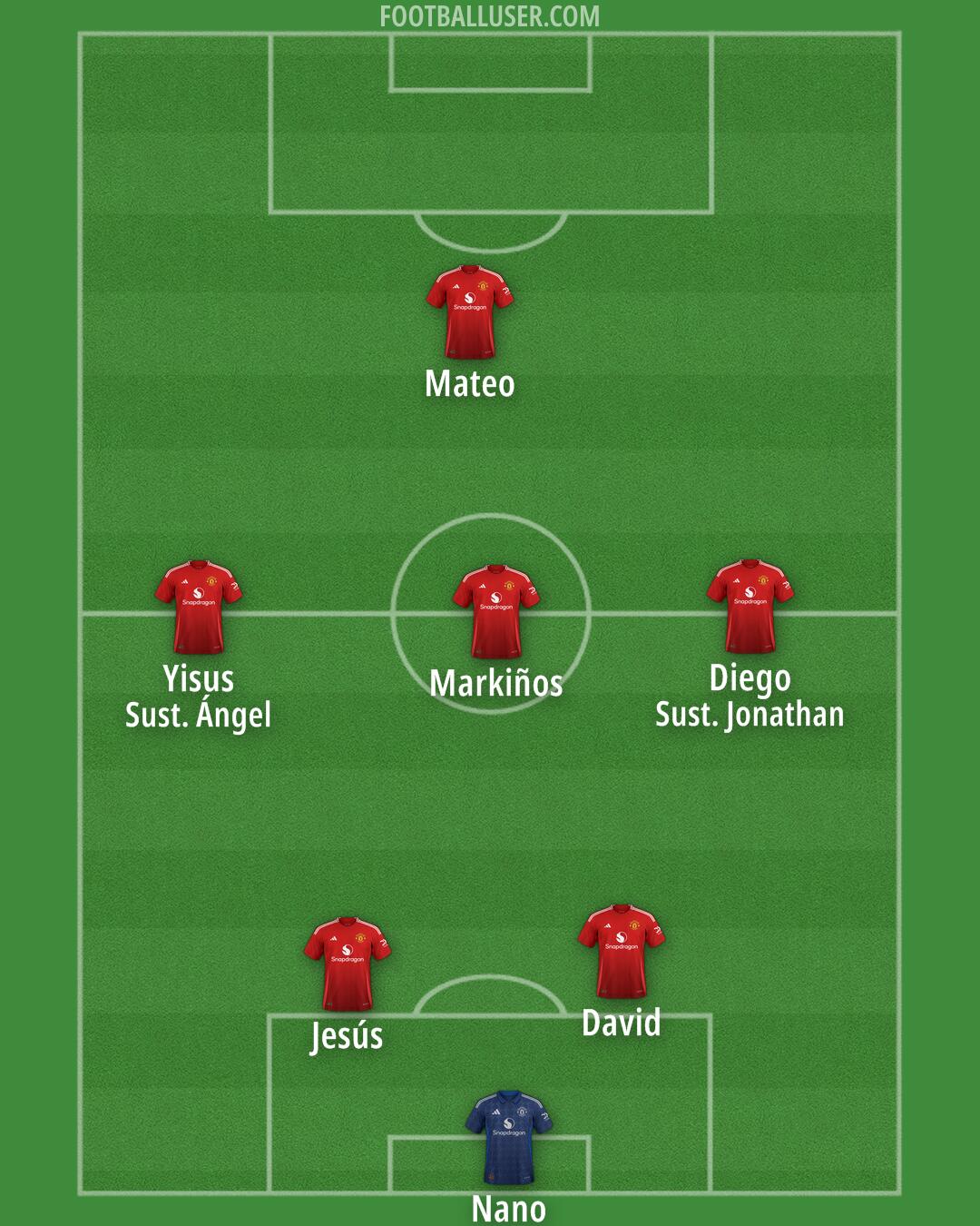 Man Utd Formation 2025