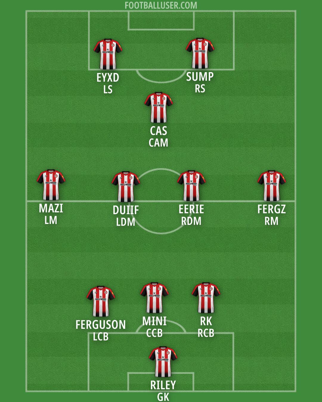 Brentford Formation 2025