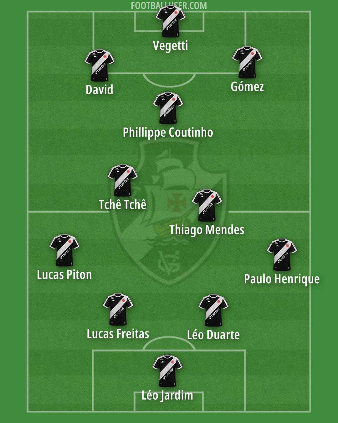 Vasco da Gama Formation 2025