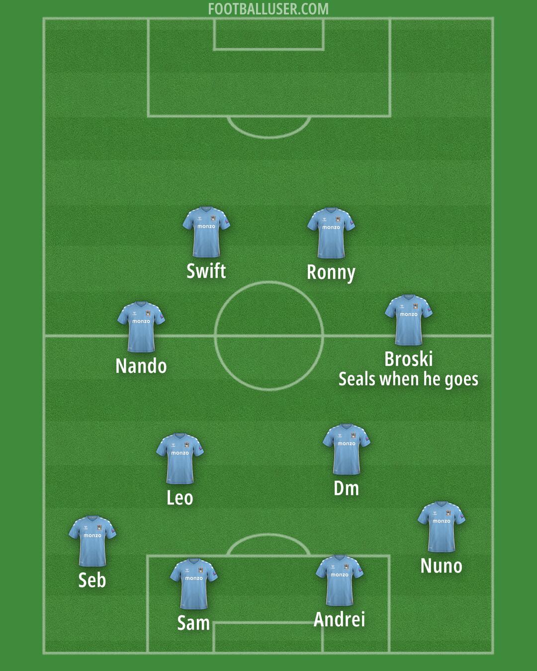 Coventry Formation 2025