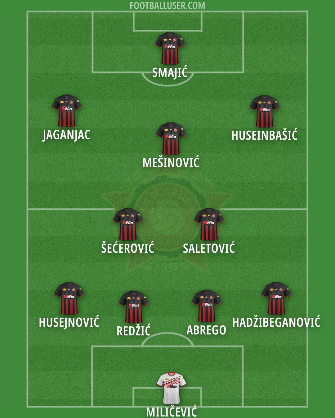 Sloboda Tuzla Formation 2025