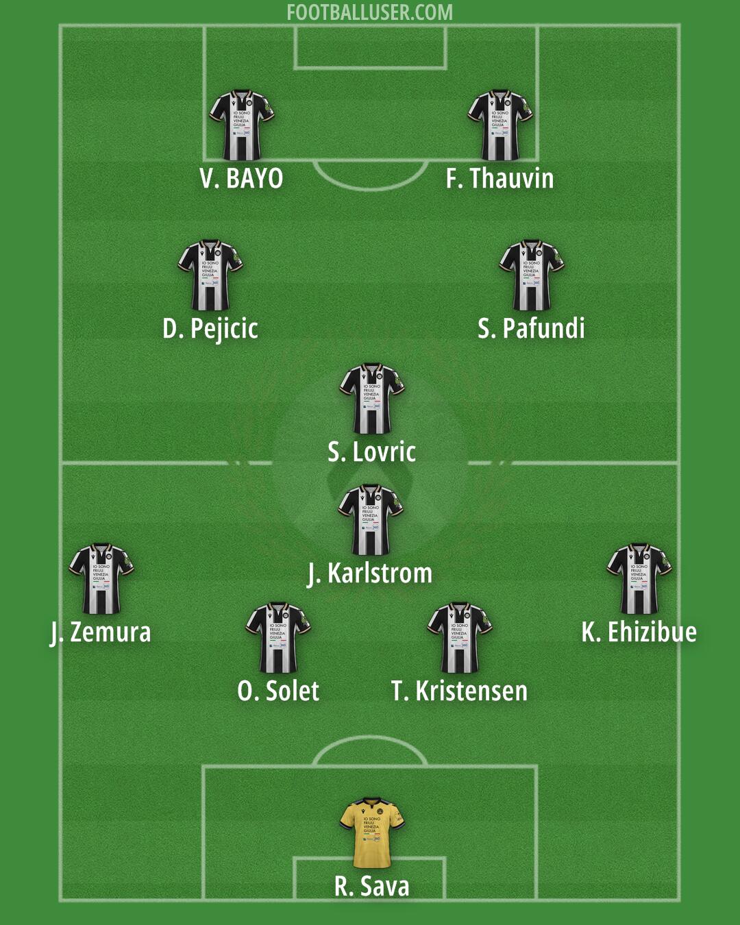 Udinese Formation 2025