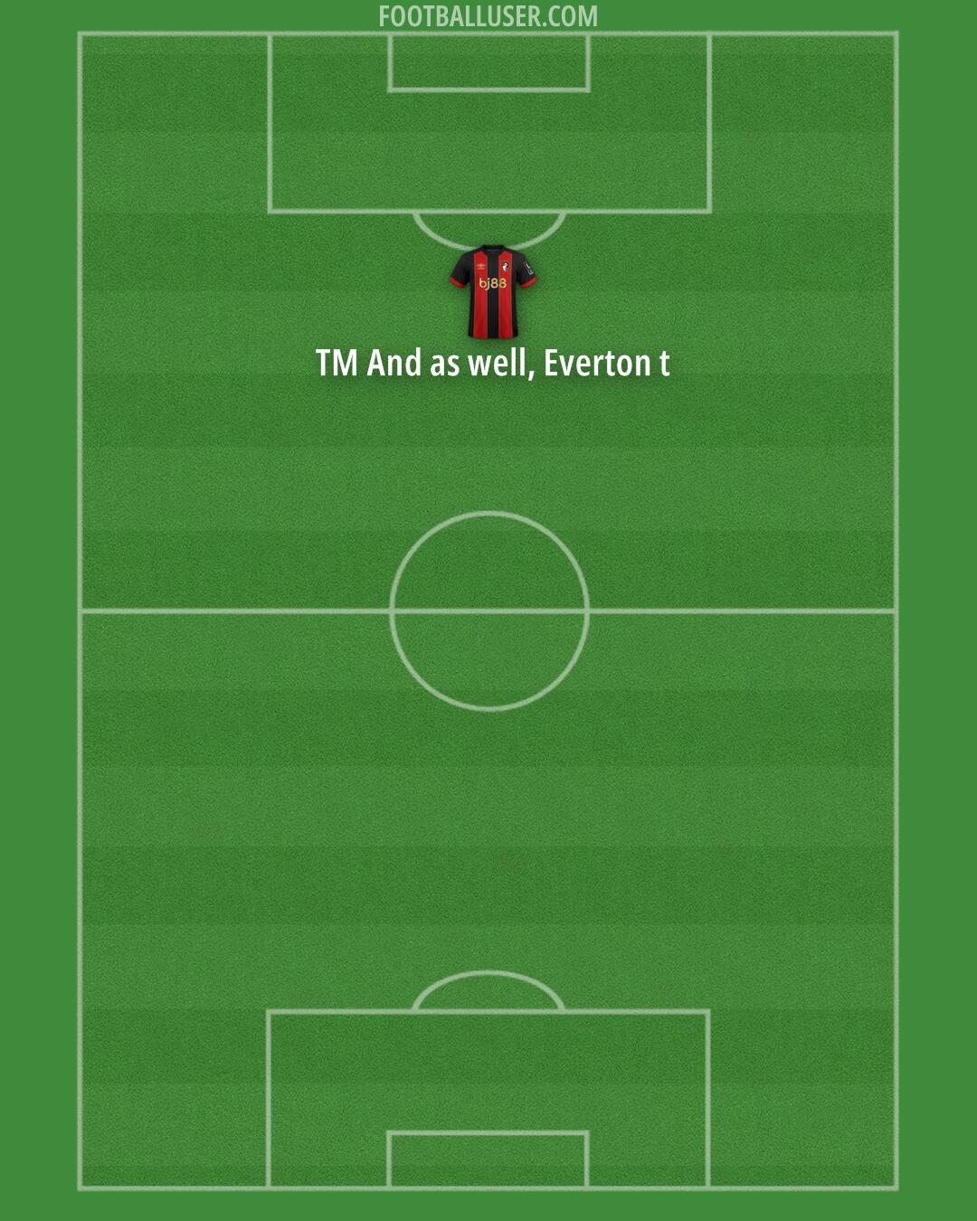 Bournemouth Formation 2025