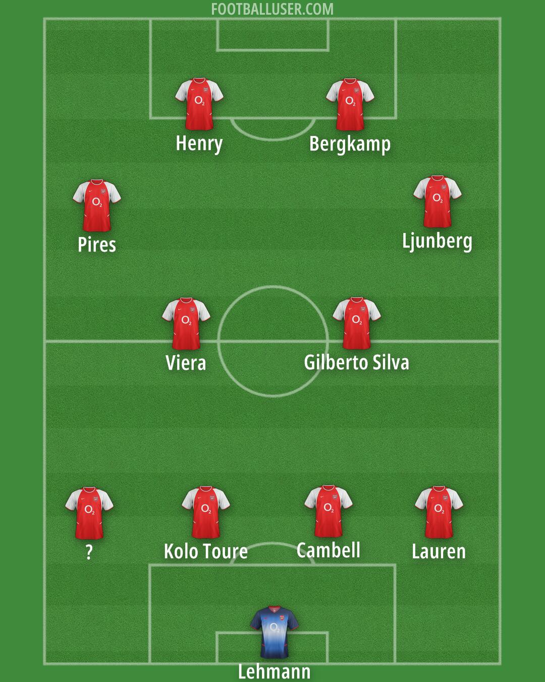 Arsenal Formation 2025