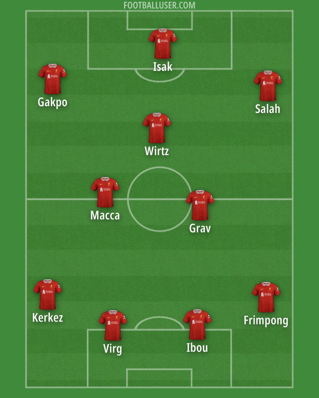 Liverpool Formation 2025