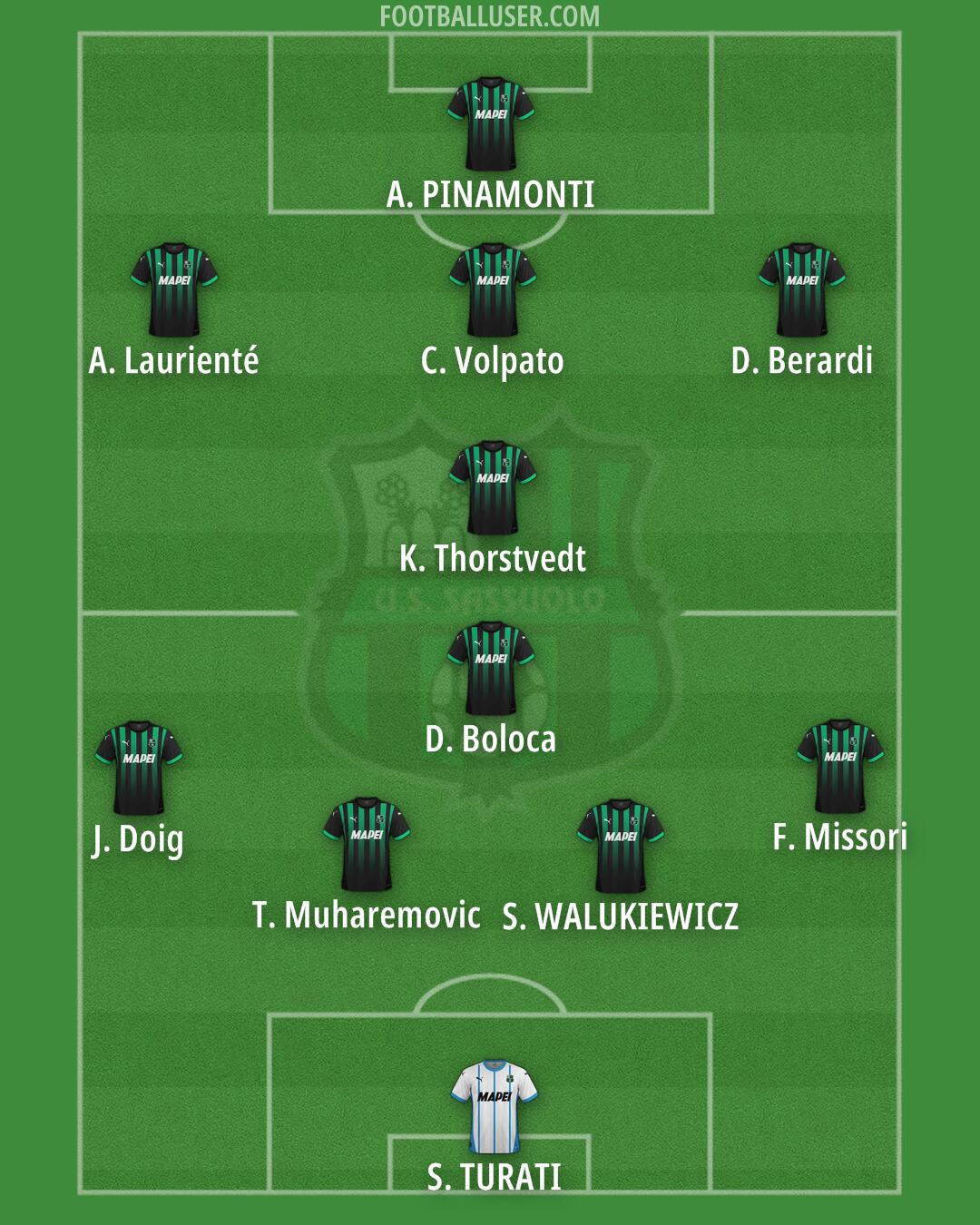 Sassuolo Formation 2025