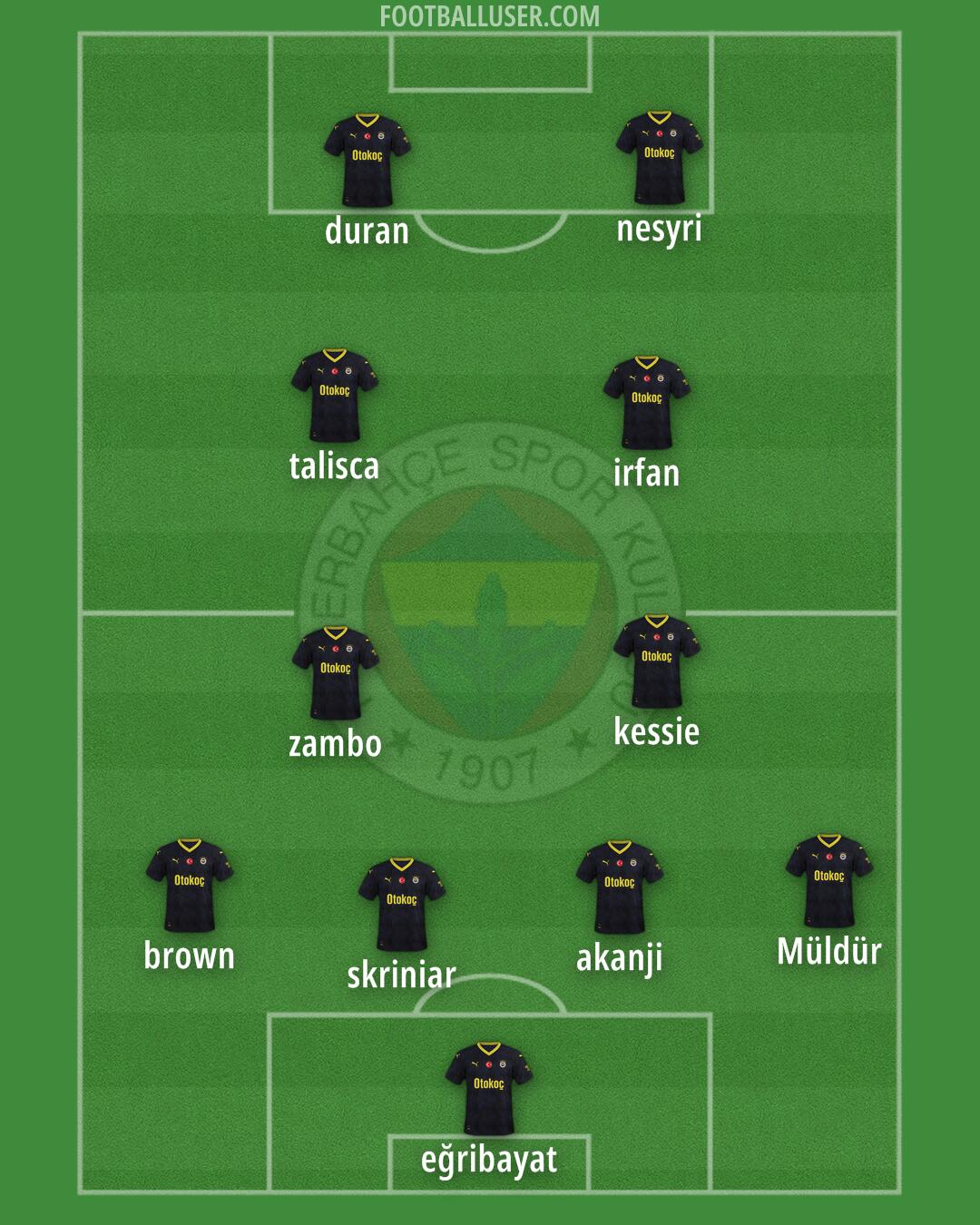 Fenerbahçe Formation 2025
