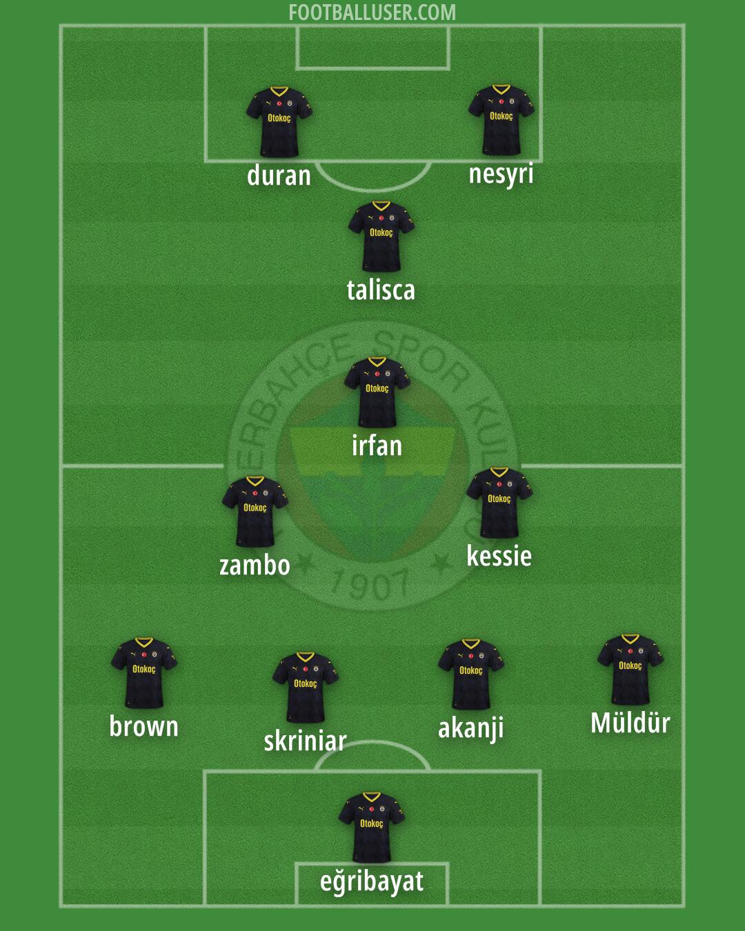 Fenerbahçe Formation 2025