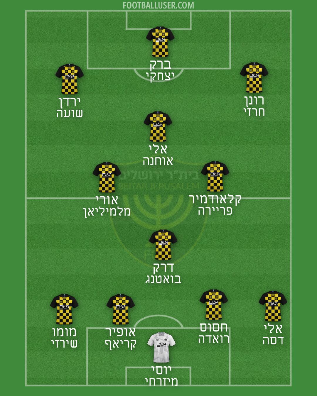 Beitar Jerusalem Formation 2025