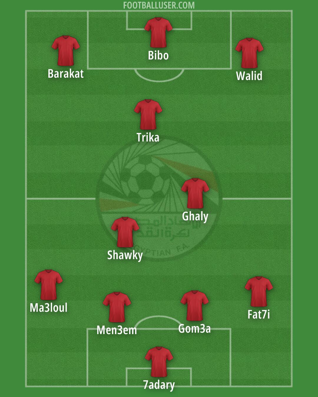 Egypt Formation 2025