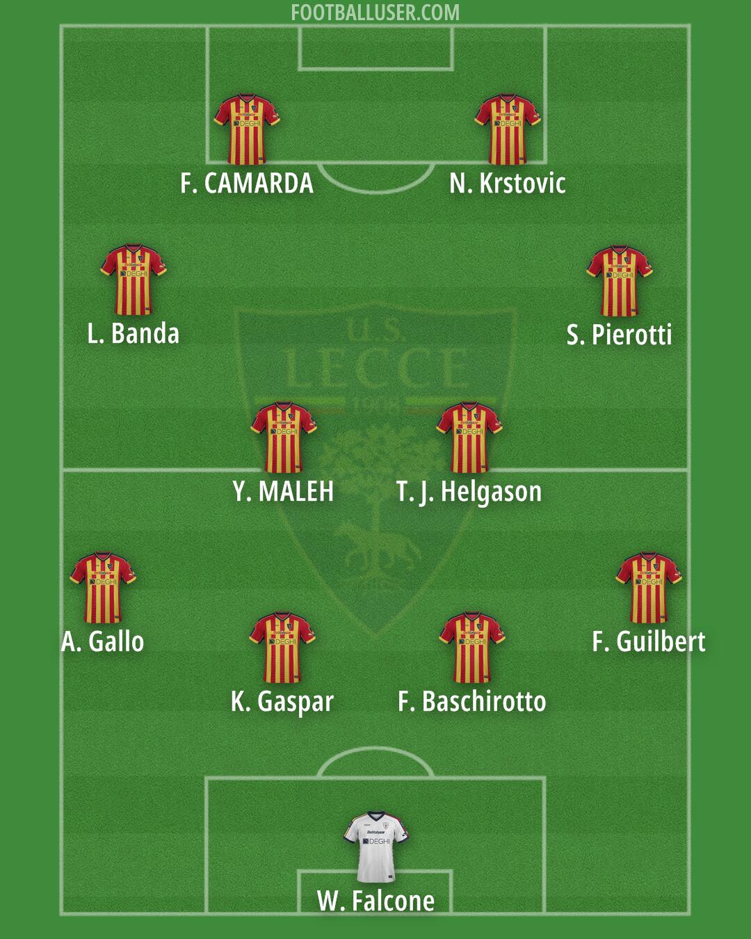 Lecce Formation 2025