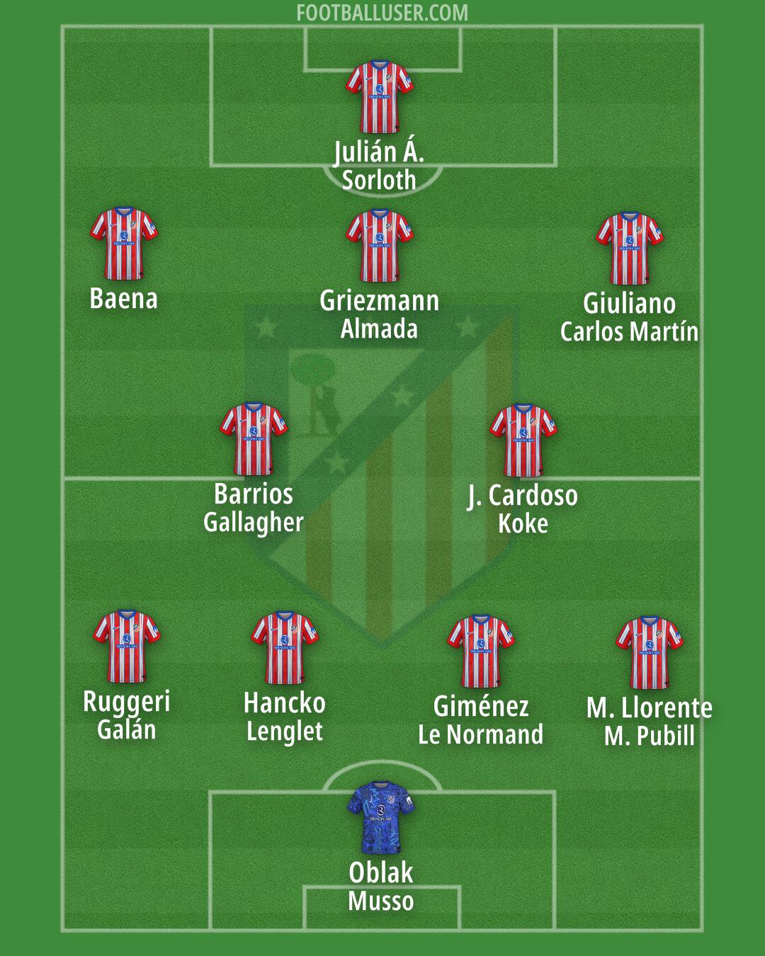 Atlético Formation 2025