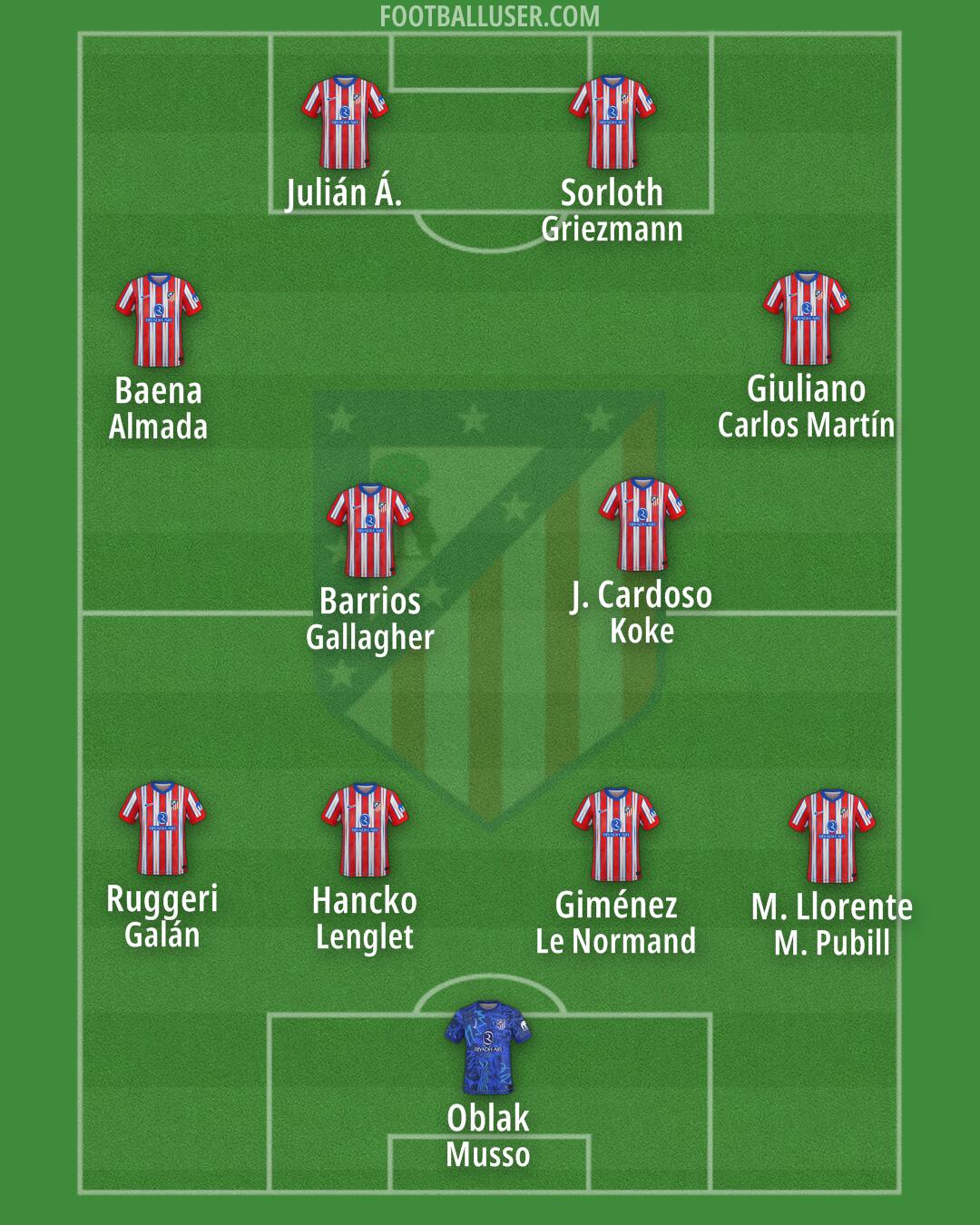 Atlético Formation 2025