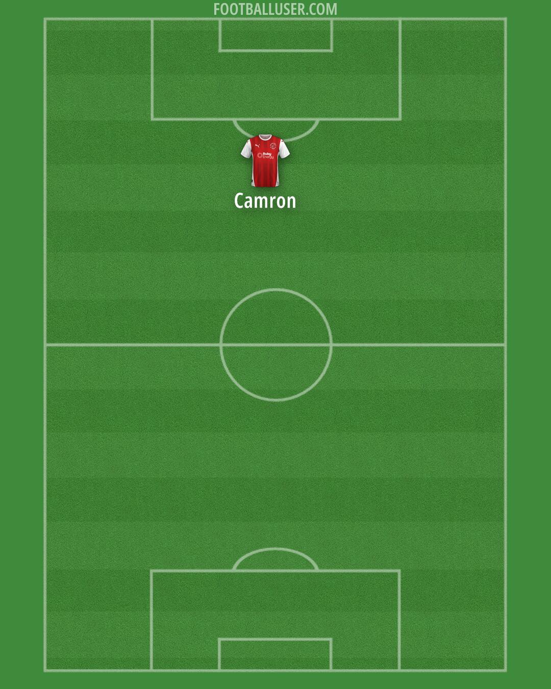 Fleetwood Formation 2025