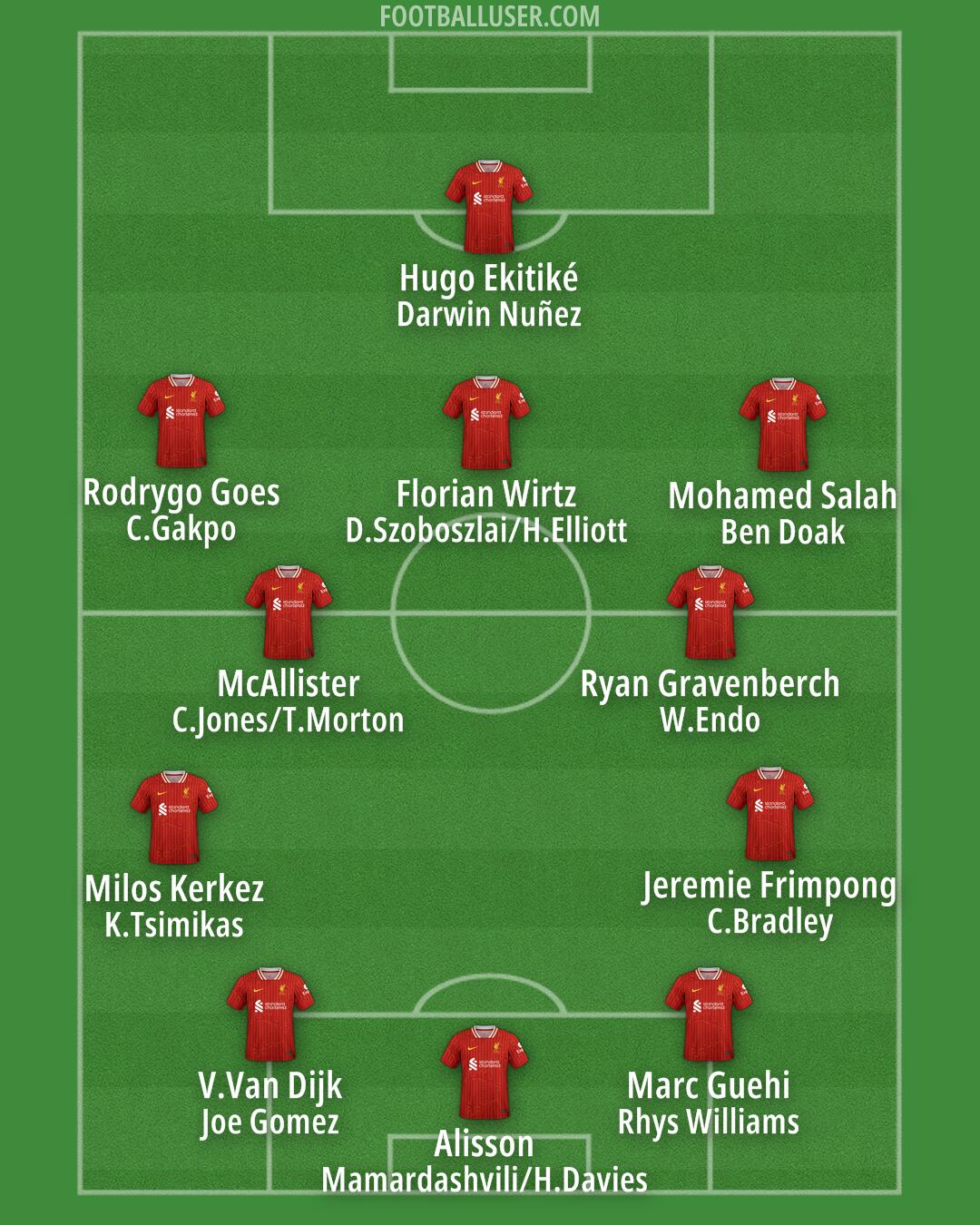 Liverpool Formation 2025