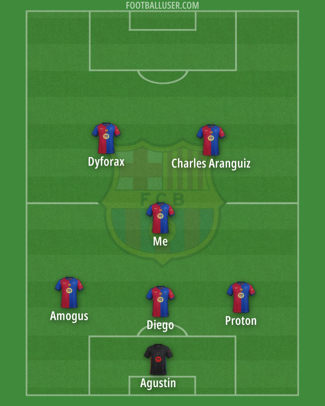 Barcelona Formation 2025