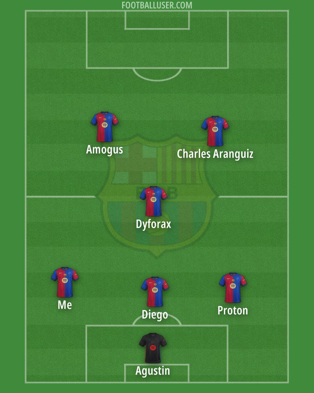 Barcelona Formation 2025