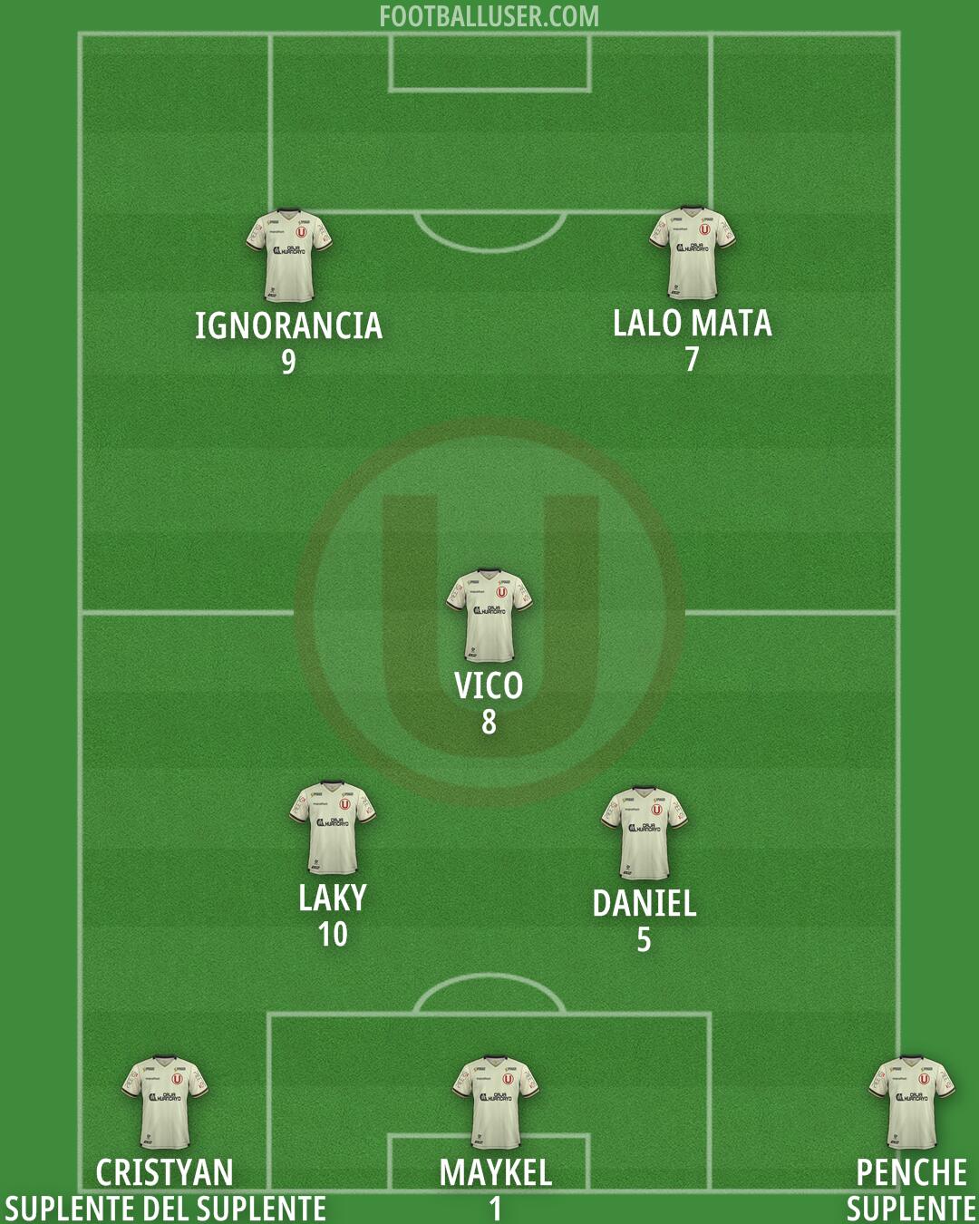 Universitario Formation 2025