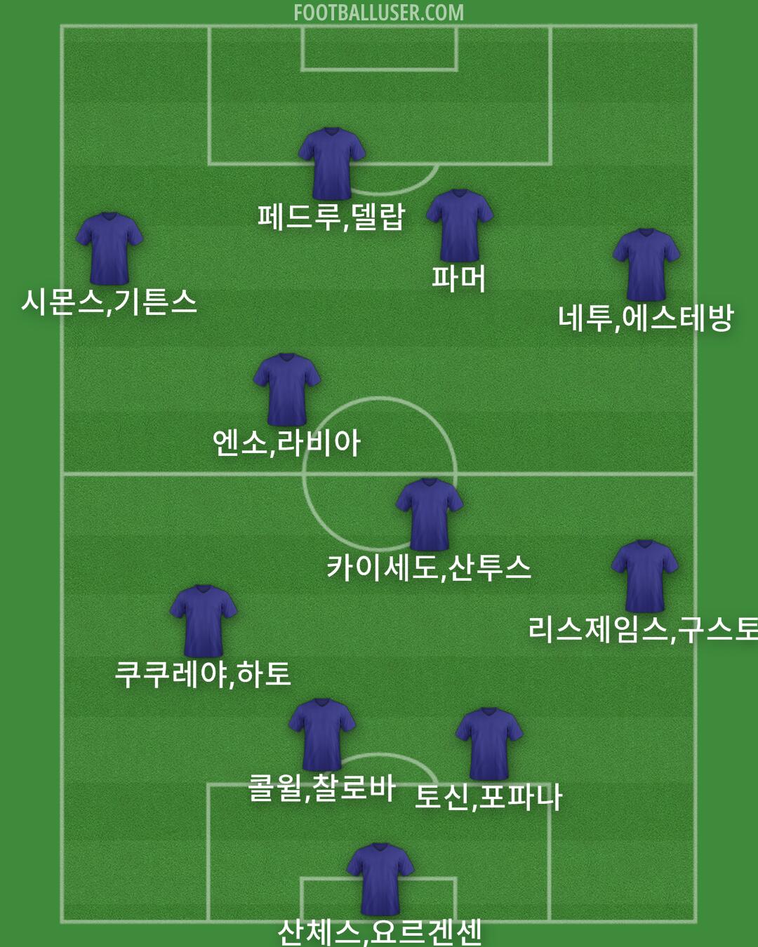 Chelsea Formation 2025