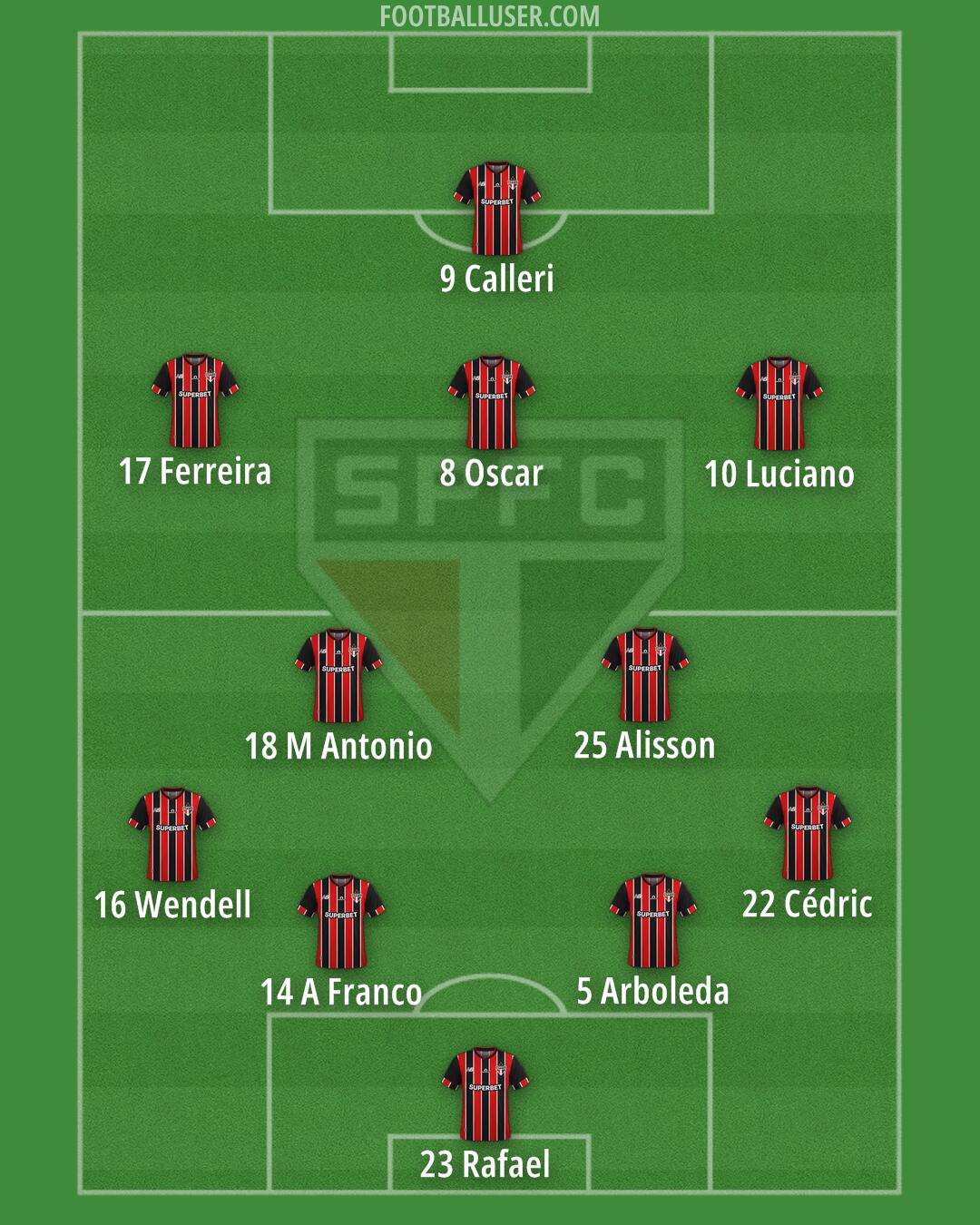 São Paulo Formation 2025