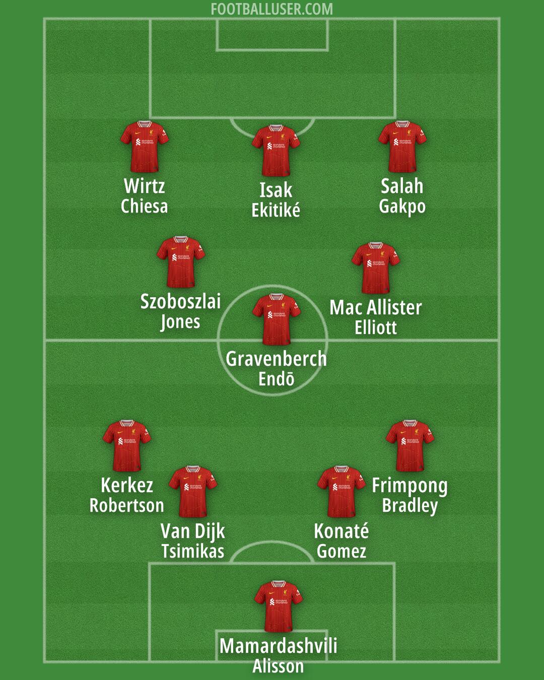 Liverpool Formation 2025