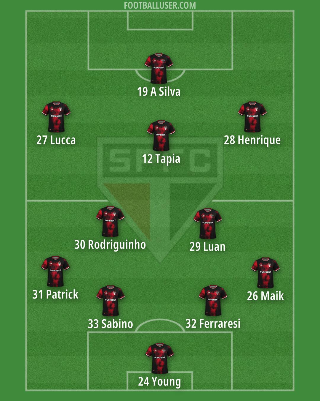 São Paulo Formation 2025