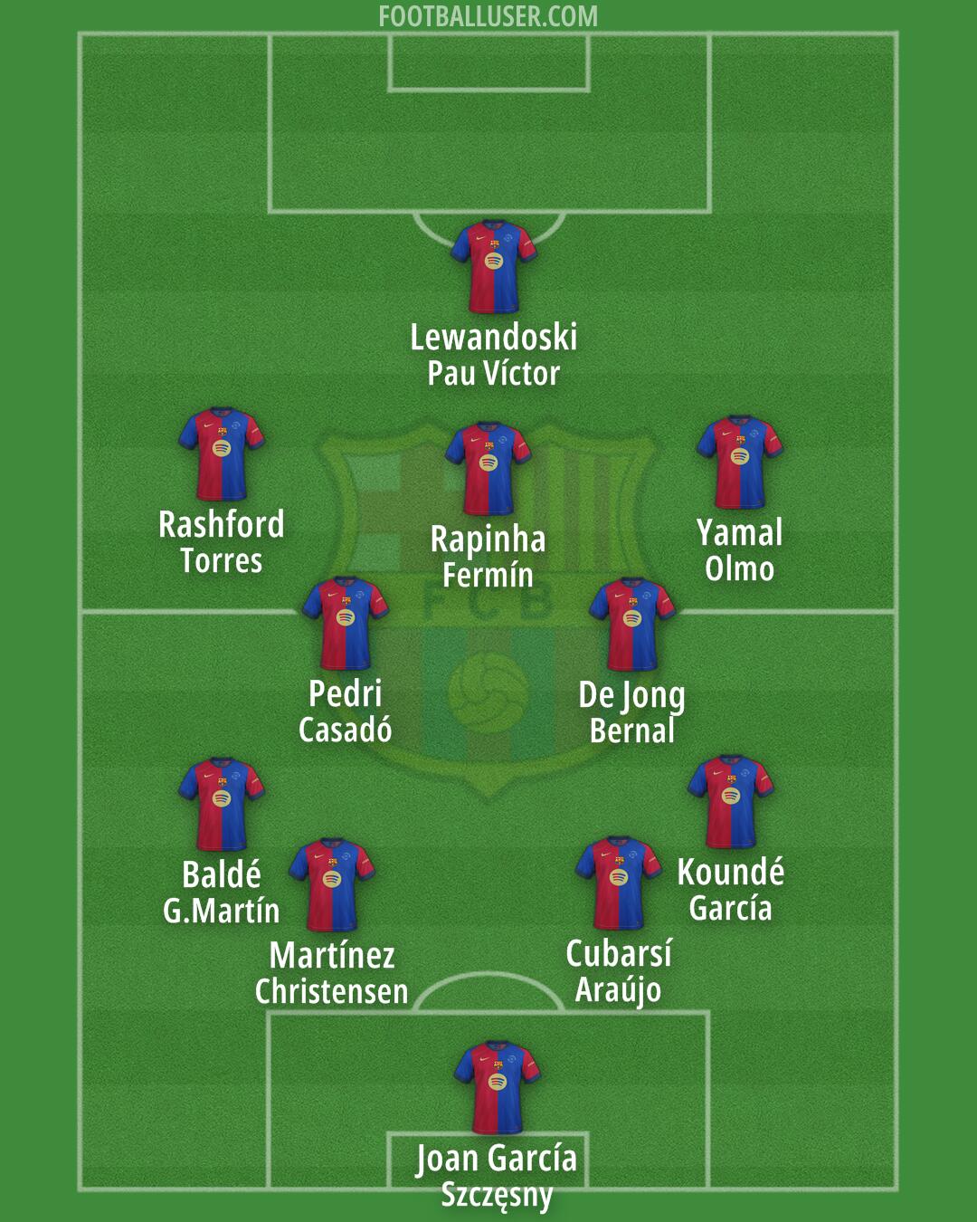 Barcelona Formation 2025
