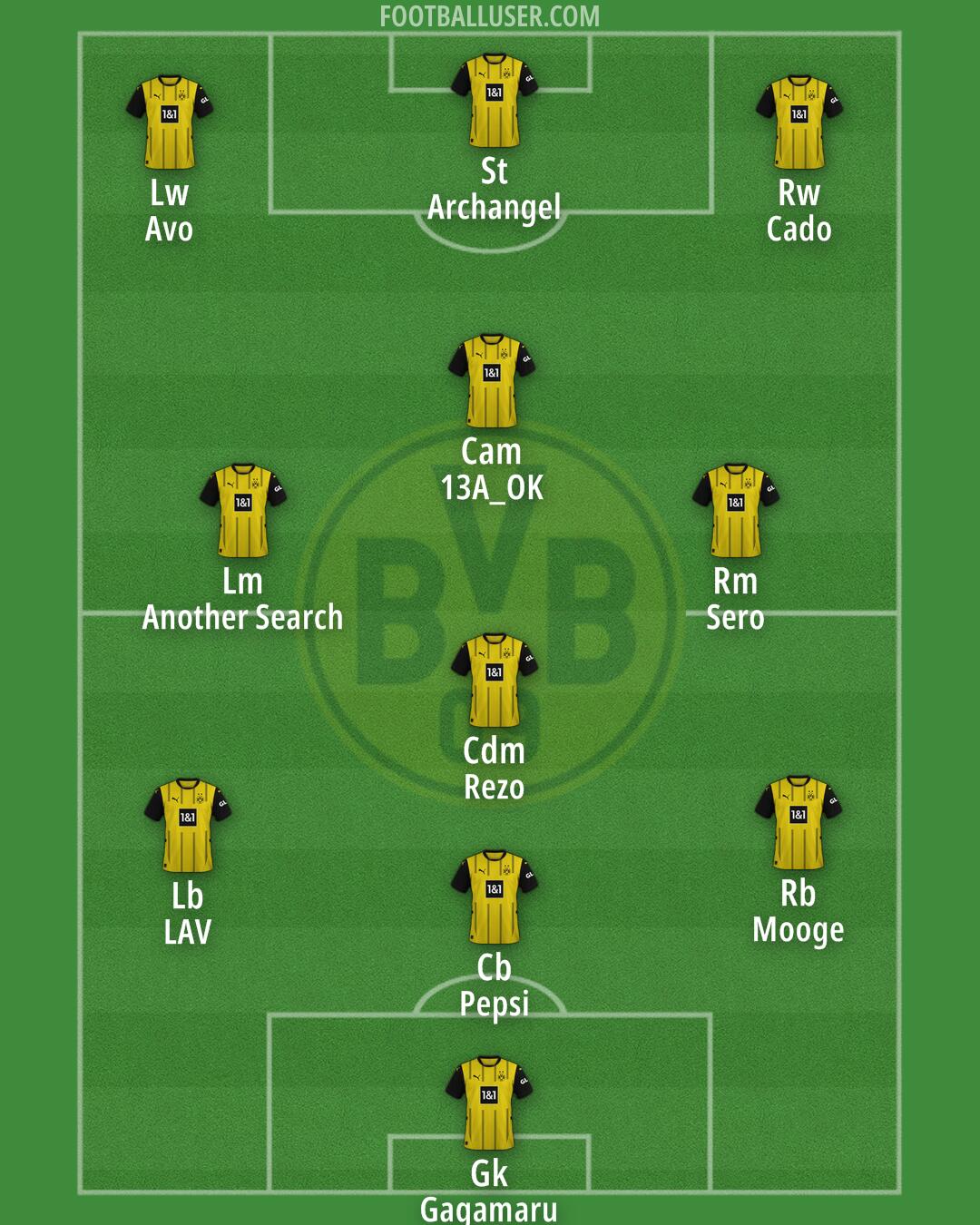 Borussia Dortmund Formation 2025