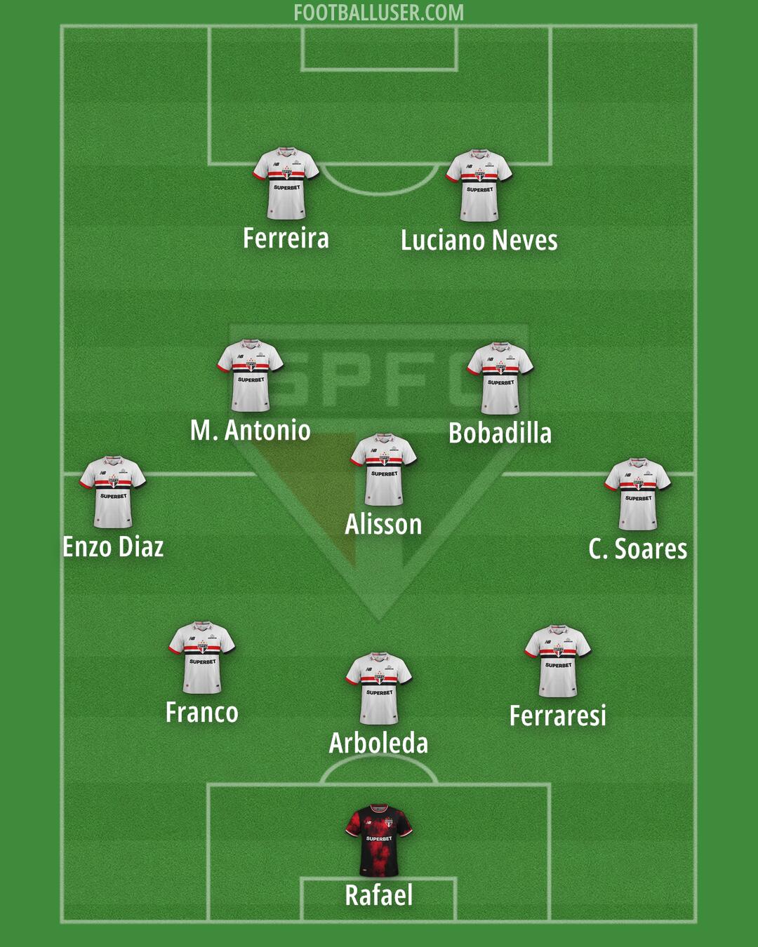São Paulo Formation 2025