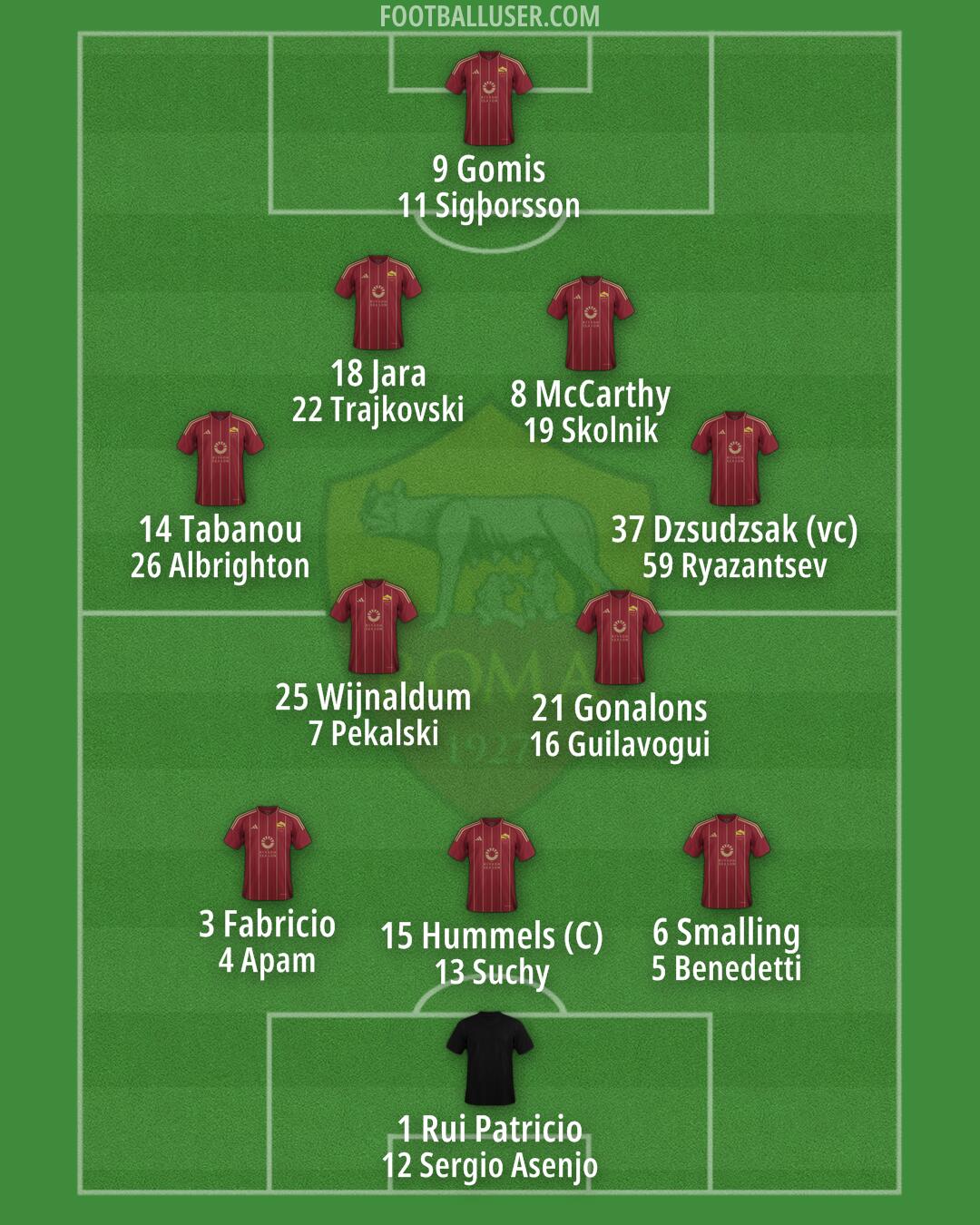 Roma Formation 2025